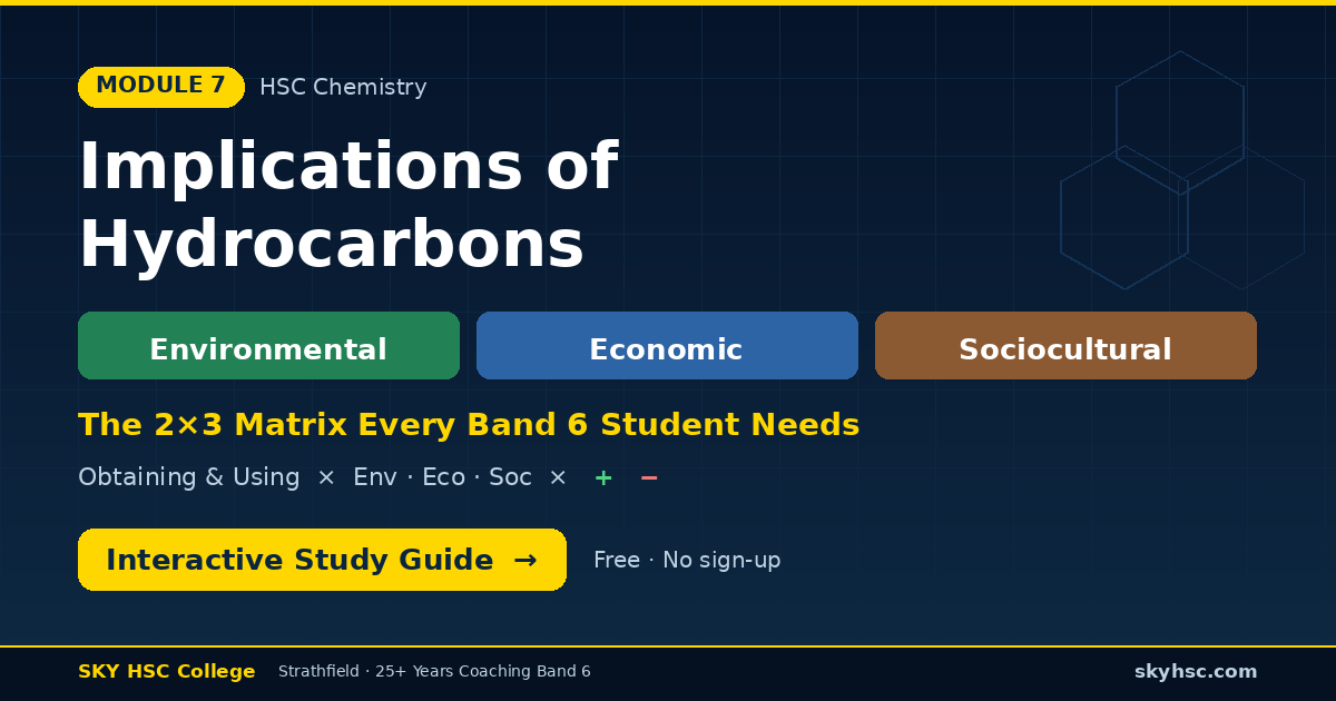 Environmental, Economic & Sociocultural Implications of Hydrocarbons — The Ultimate HSC Chemistry Guide